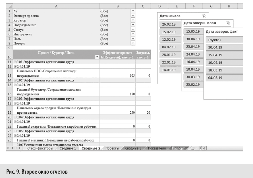 Excel для мебельного производства